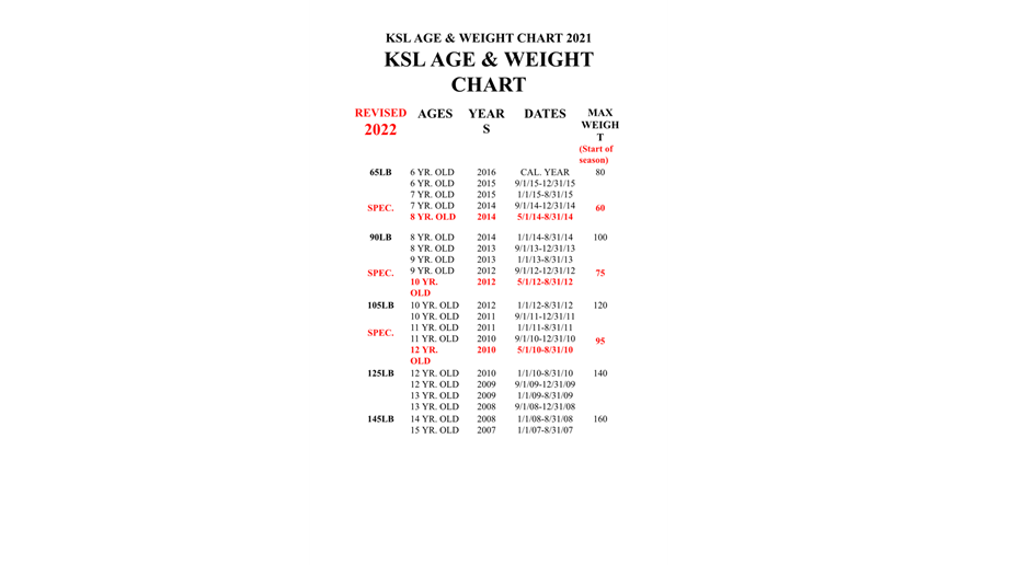 2022 KSL Age & Weight Charts 