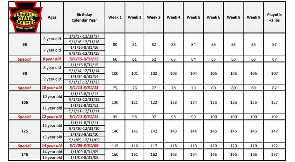 2023 KSL AGE/WEIGHT CHART